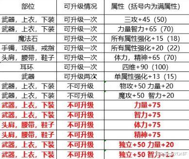 最新版卡片爆料,神秘力量觉醒，全新玩法即将开启！